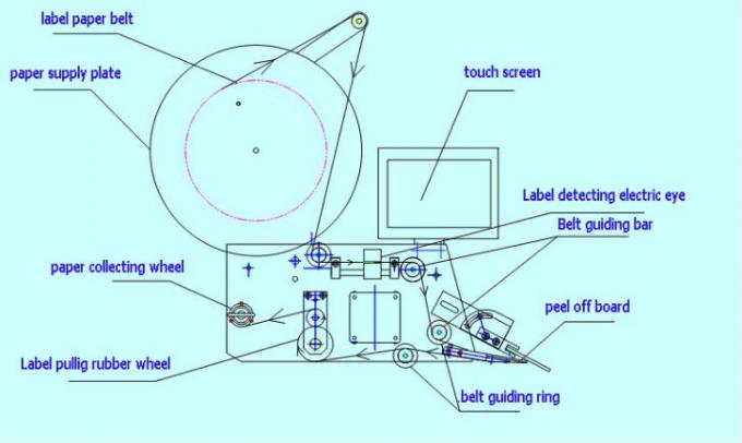 20-200mm Jembar permukaan warata Label Aplikator karo labeler sisih ndhuwur lan mburi